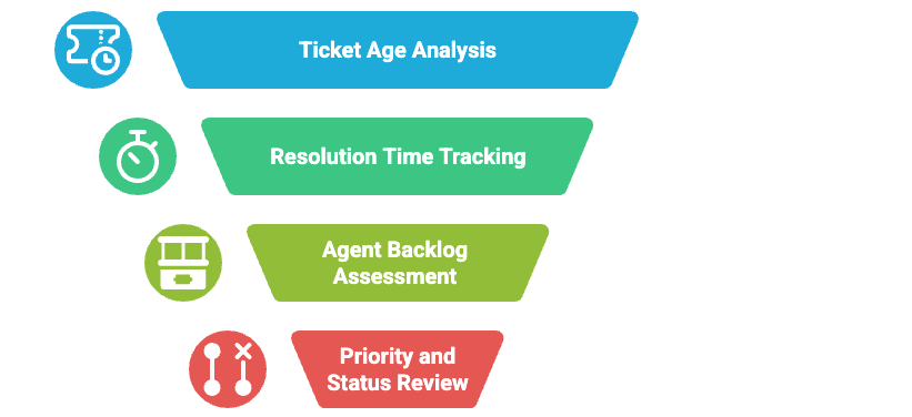 How to measure and track your ticket backlog.png